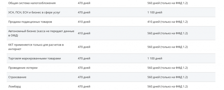 ФН | Фискальные накопители в городе Новоалександровск